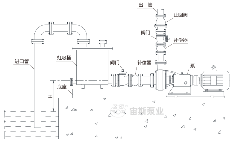 虹吸桶安裝示意圖