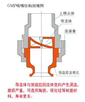 GMP煙氣脫硫?qū)Ｓ脟娮旖Y(jié)構(gòu)剖視圖